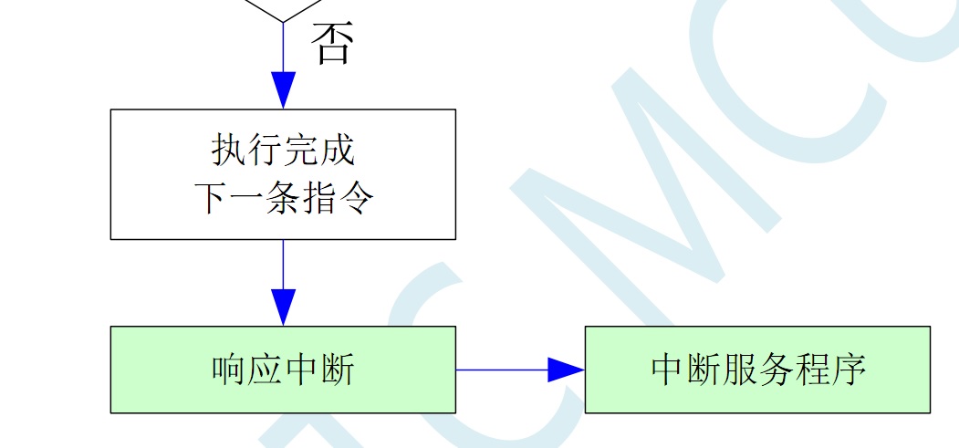 中断响应.jpg