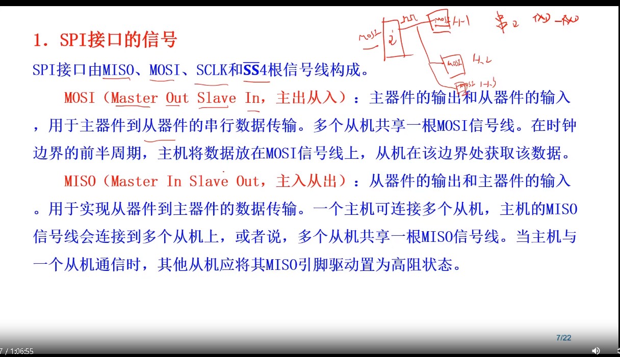 SPI接口的信号.jpg