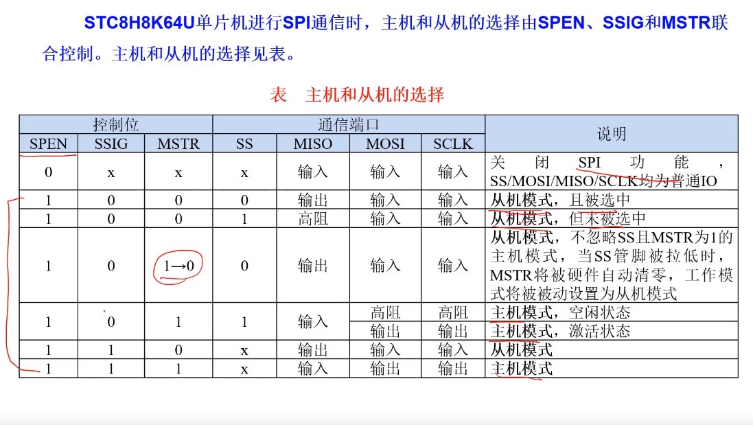 STC8H_SPI单从表格.jpg.jpg