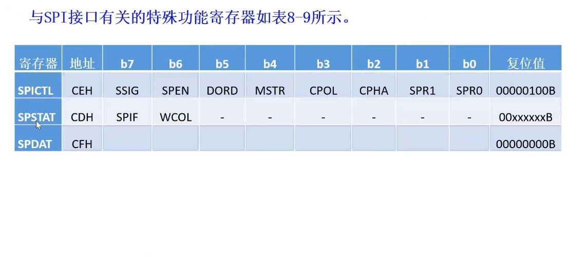 SPI寄存器.jpg