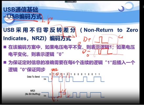 USB通信的编码格式NRZI