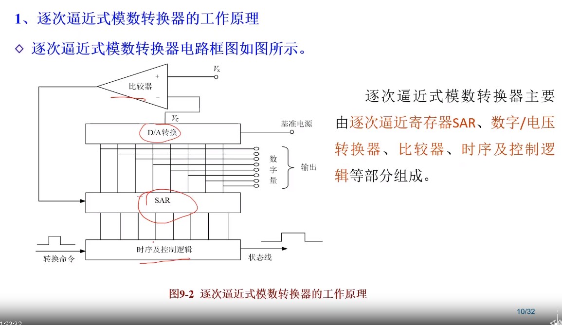 ADC_逐次比较型.jpg