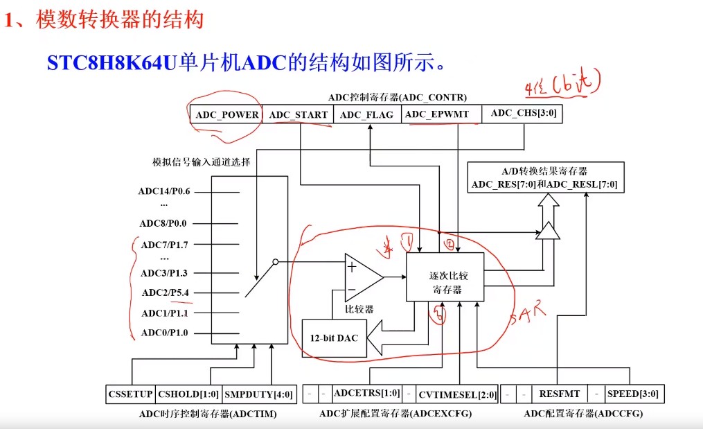 STC8HADC结构图.jpg