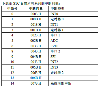 32G的定时器的中断号1_2023-12-04_20-51-25.png