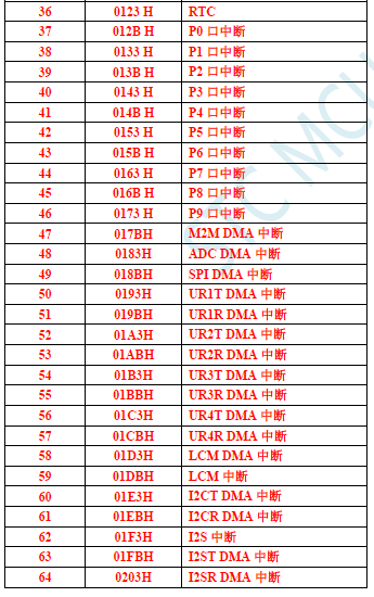 32G的定时器的中断号3_2023-12-04_20-51-25.png