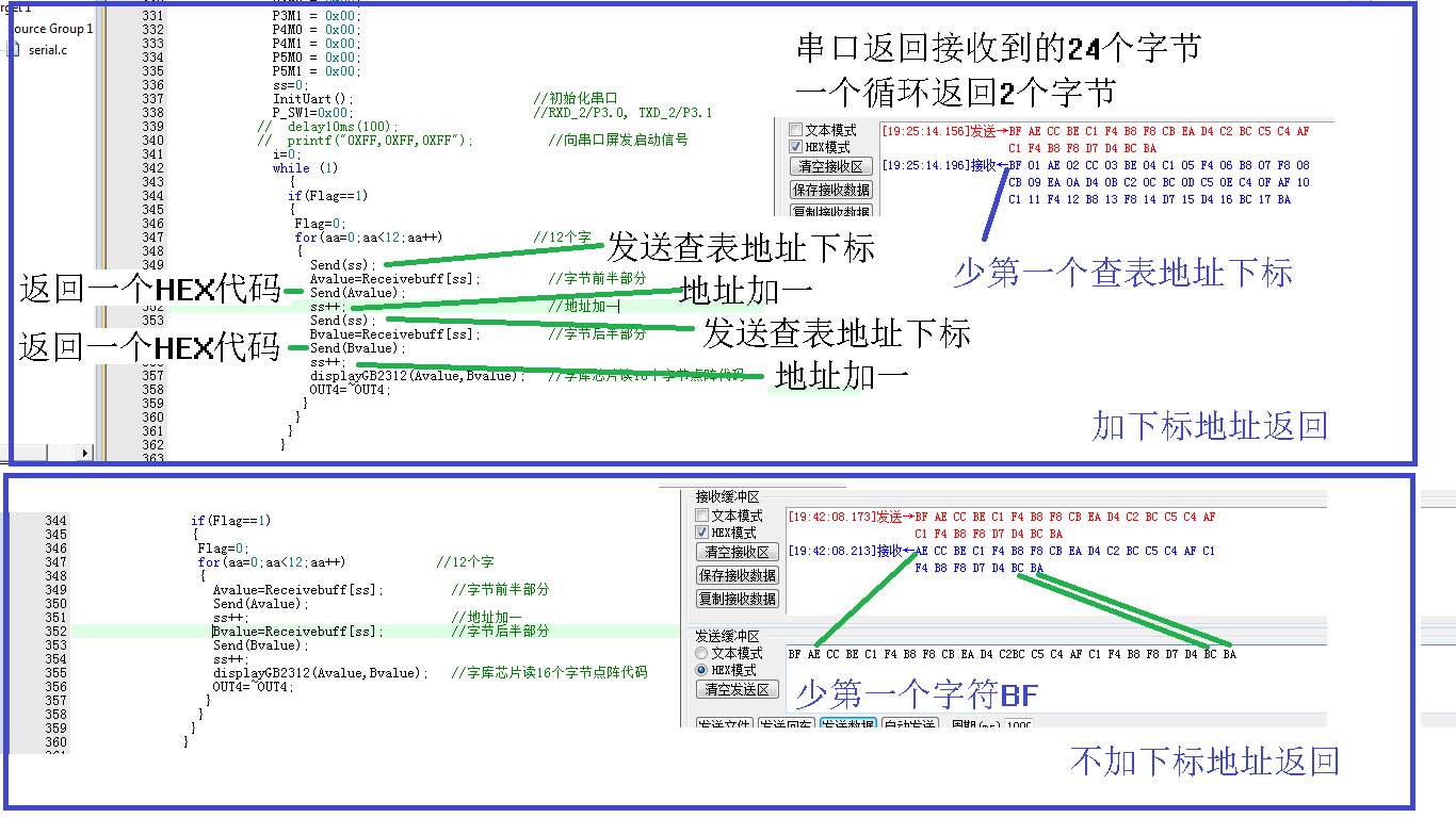 上图加数组查表下标