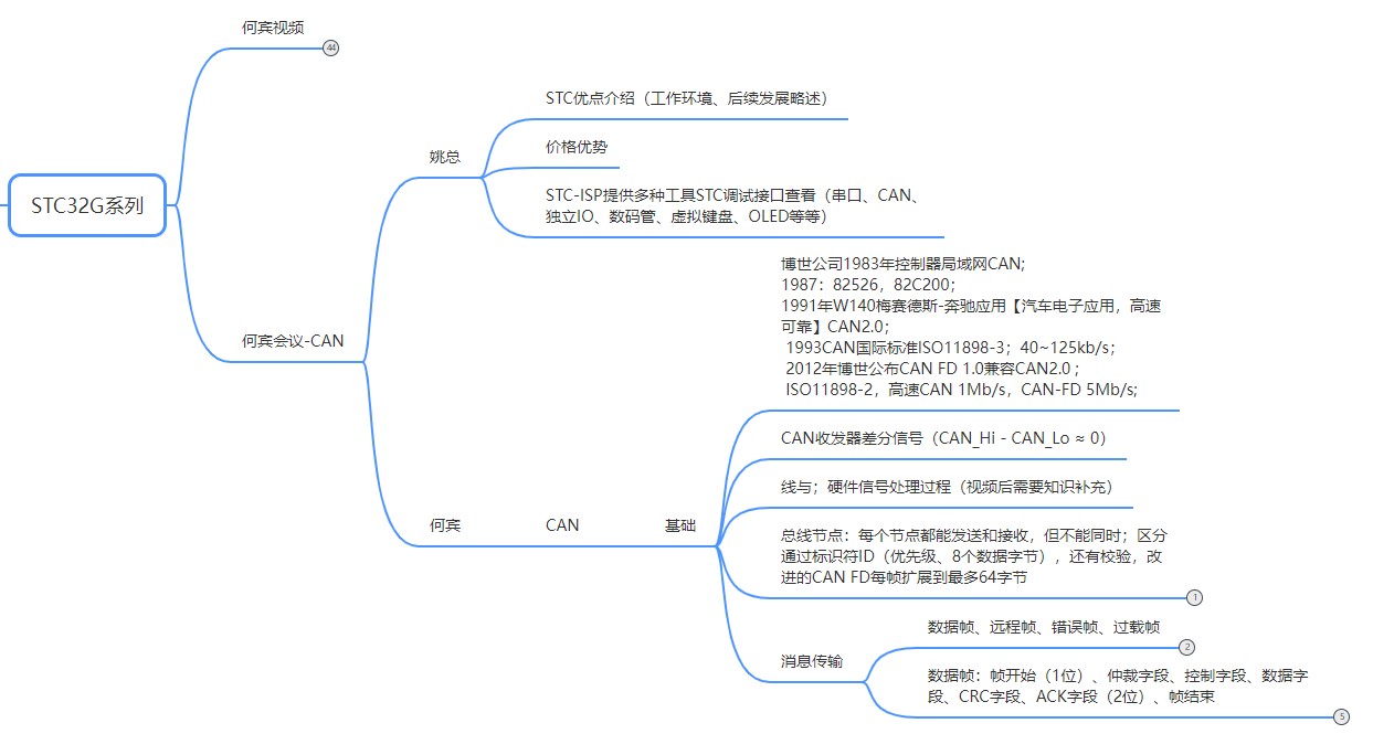 何老师CAN
