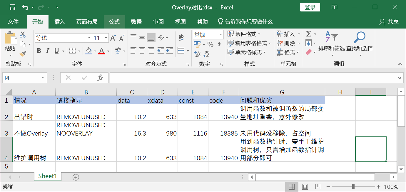 overlay对比.PNG