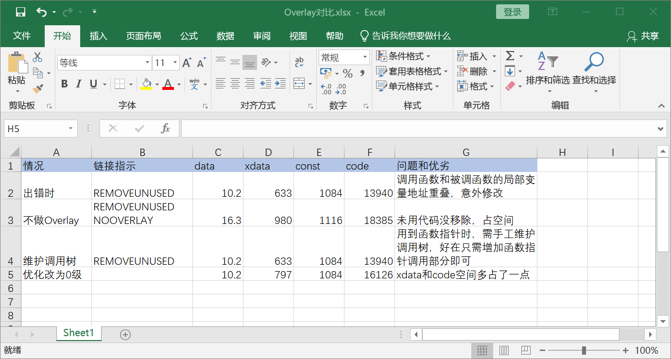 overlay对比.PNG