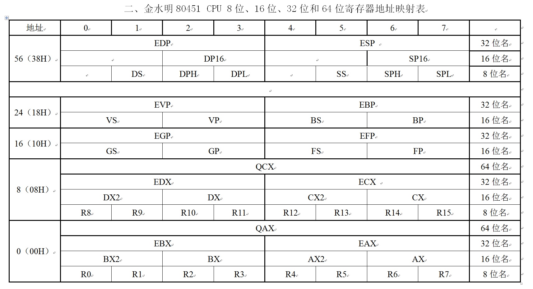 Fig_01_寄存器.jpg