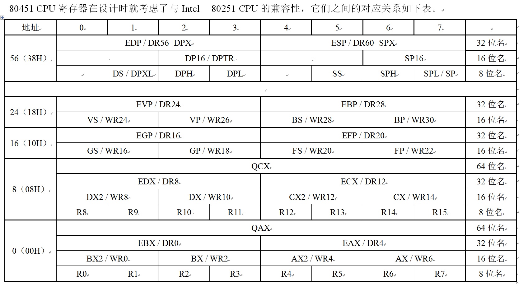 Fig_02_对照表.jpg