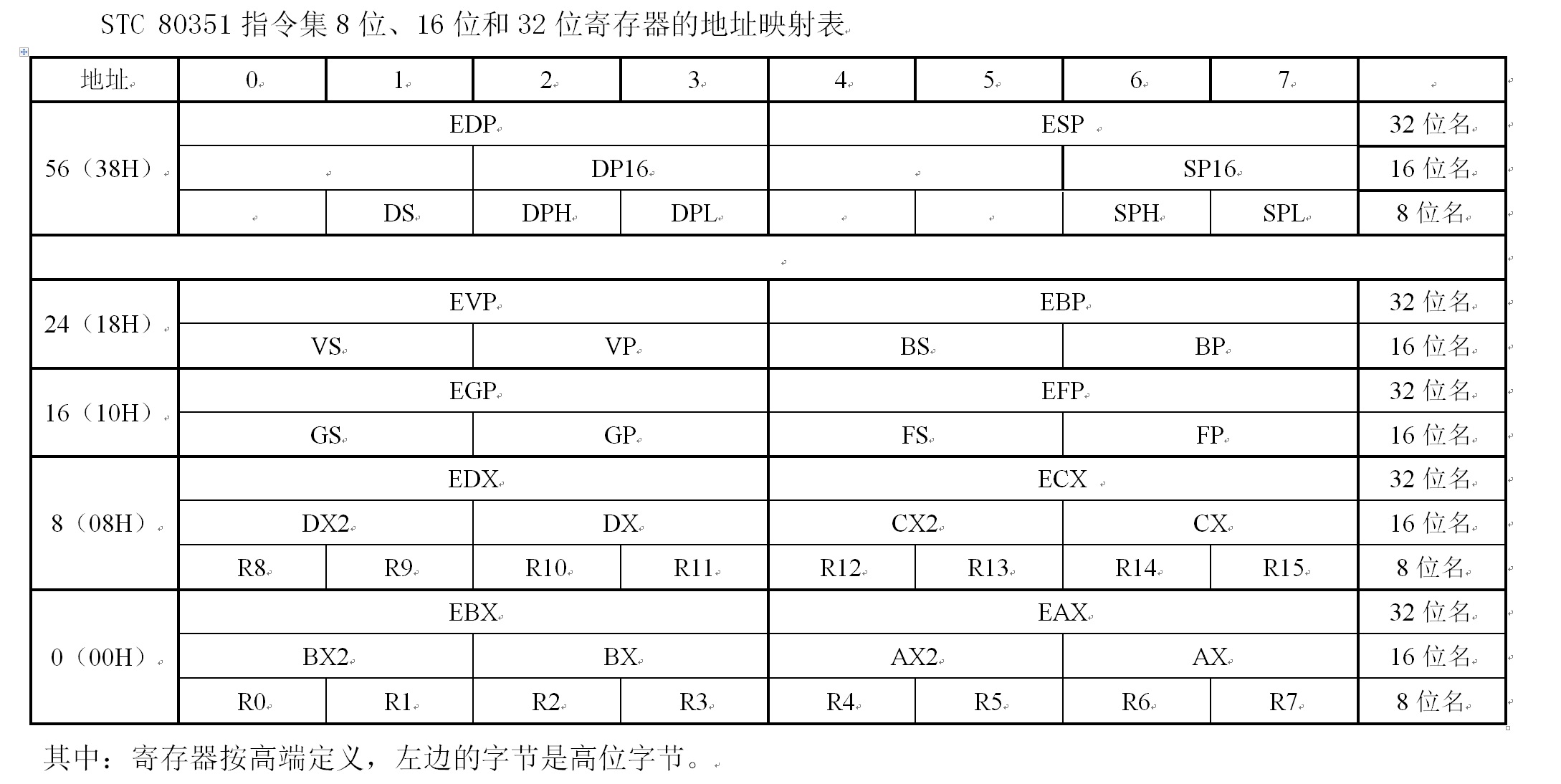 Fig_01_80351寄存器.jpg