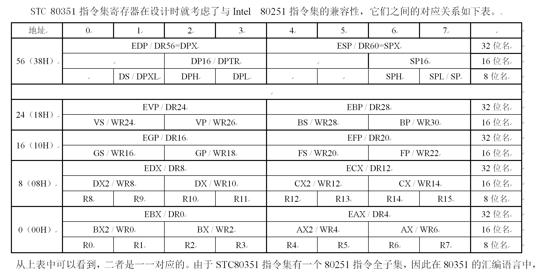 Fig_02_80251寄存器.jpg