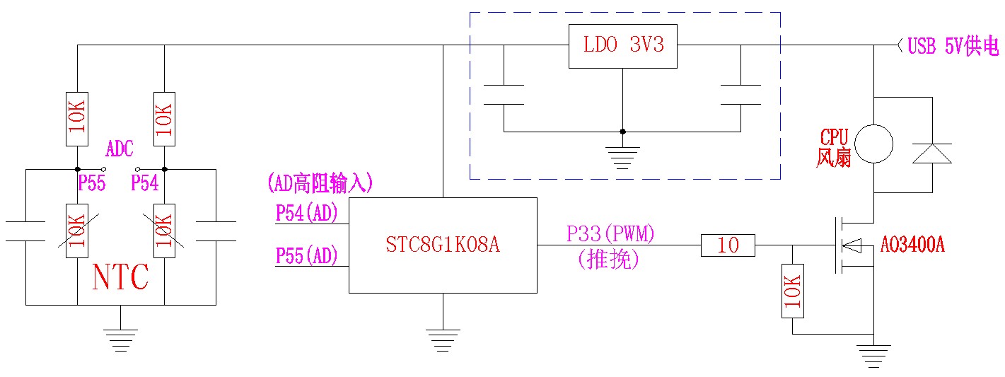 原理图
