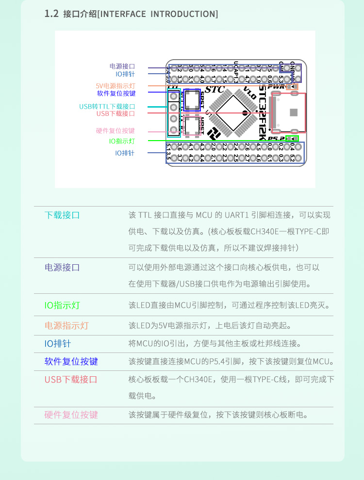 逐飞科技stc32.jpg