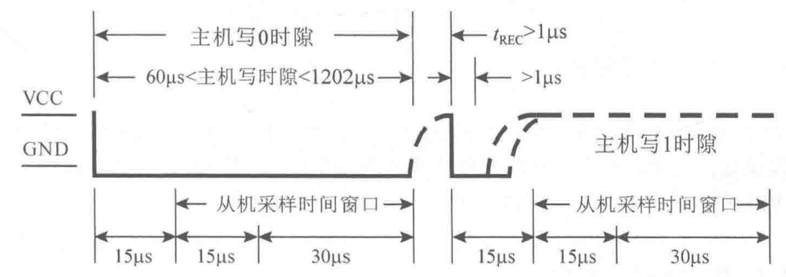 位写入时序