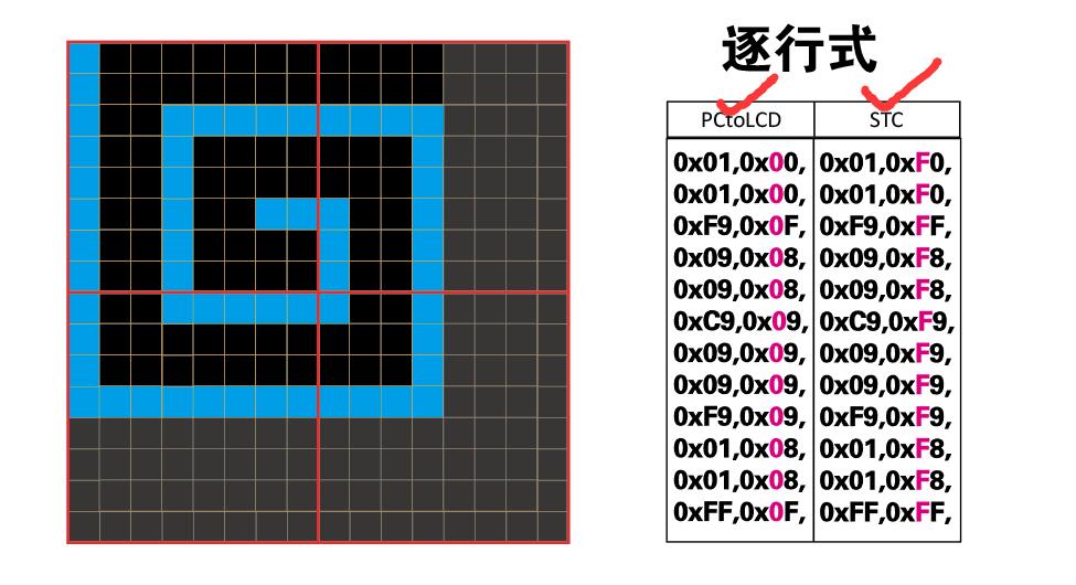补0测试2逐行式.jpg