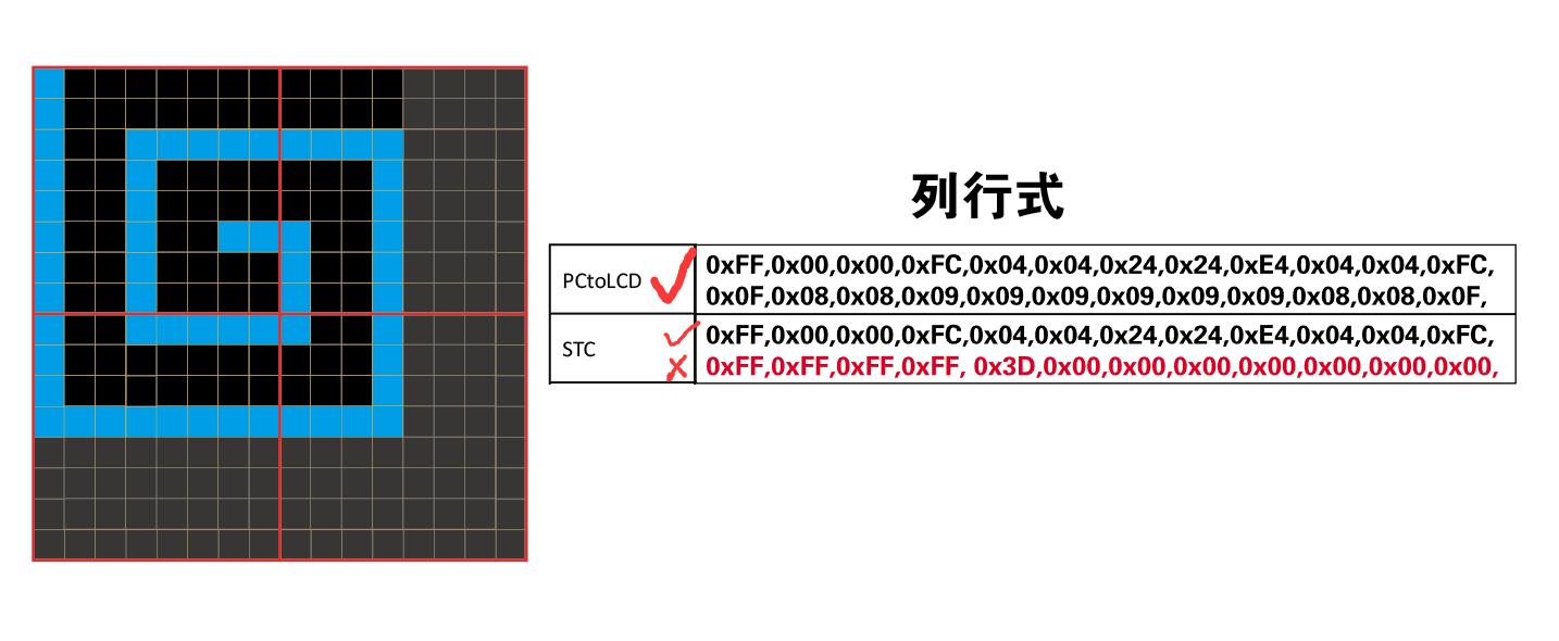 补0测试3列行式.jpg