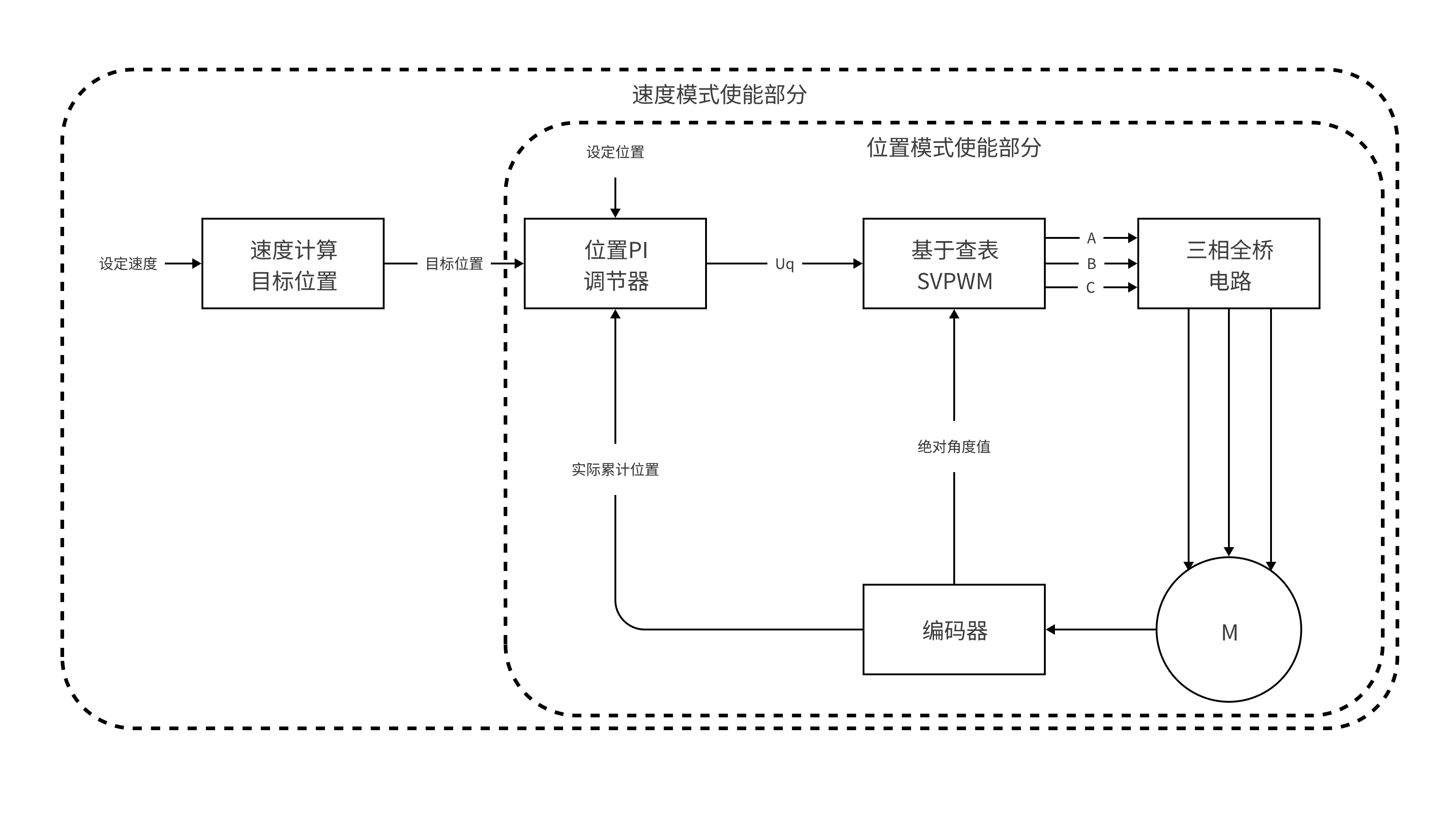 本文所述的控制环路.png