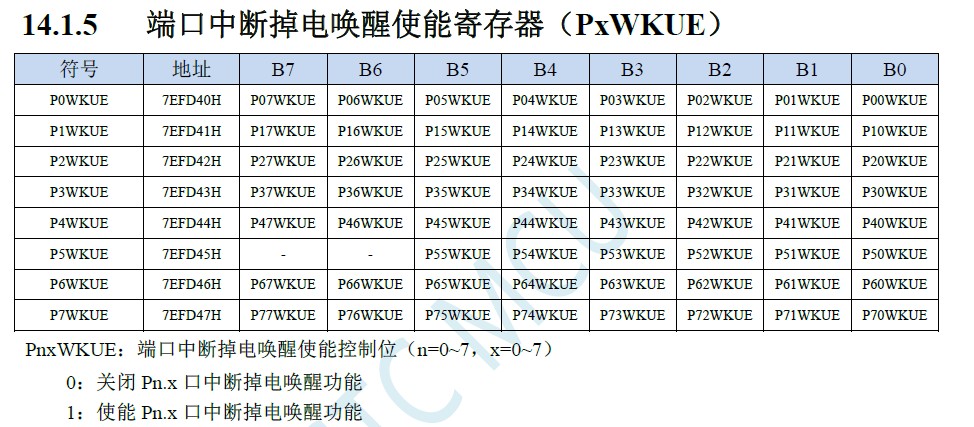 掉电唤醒使能寄存器