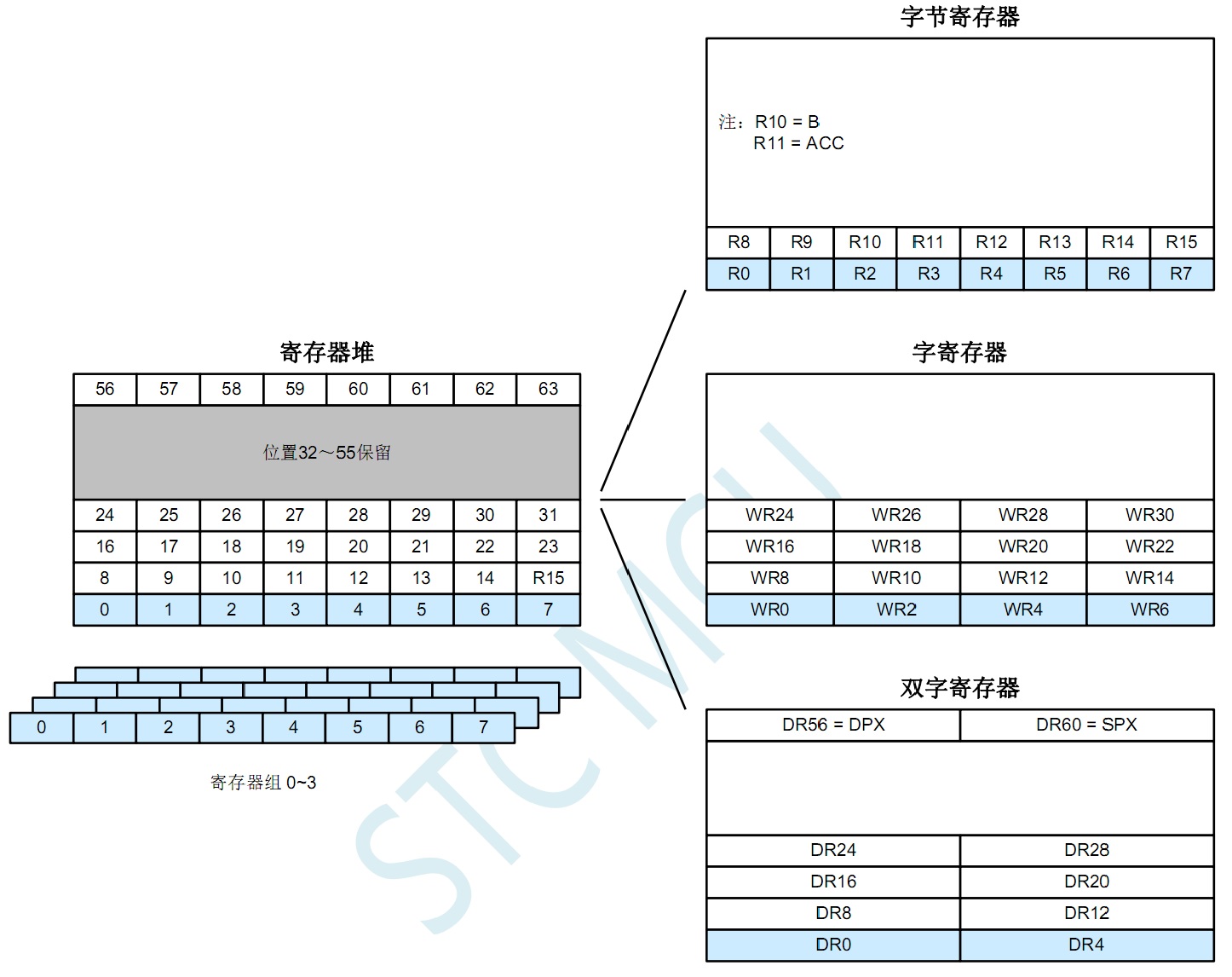 Fig_01_寄存器堆.jpg