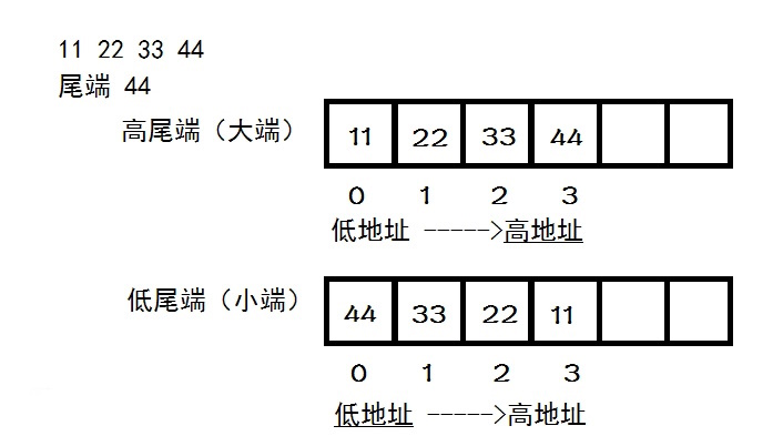 大小端模式.jpg