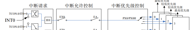中断（1）.png