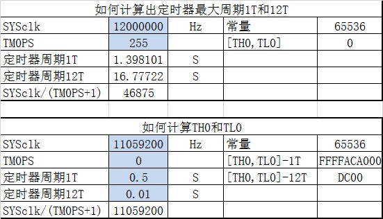自己做个表格也可以得到重载值