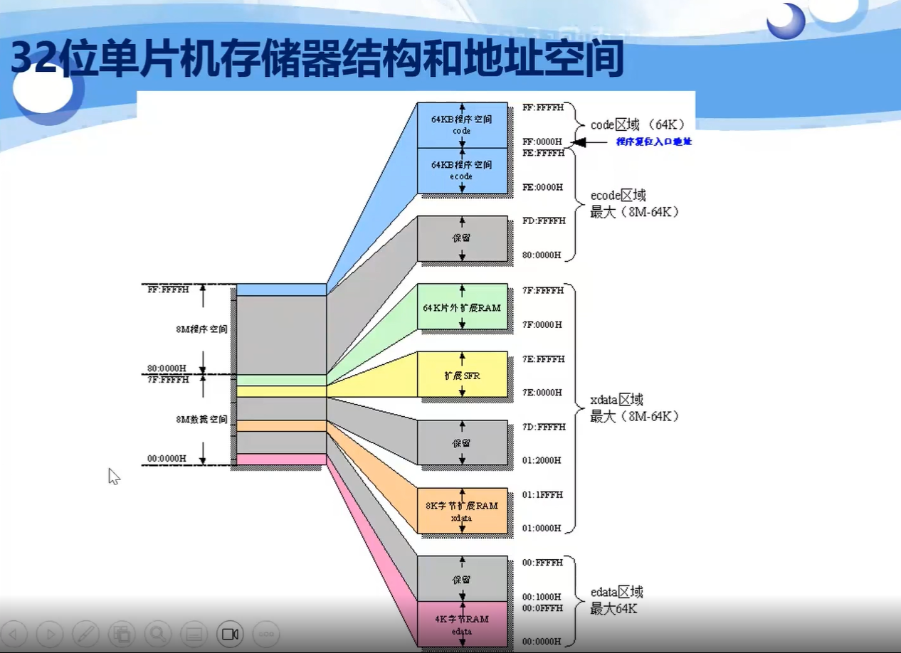 存储器结构.png