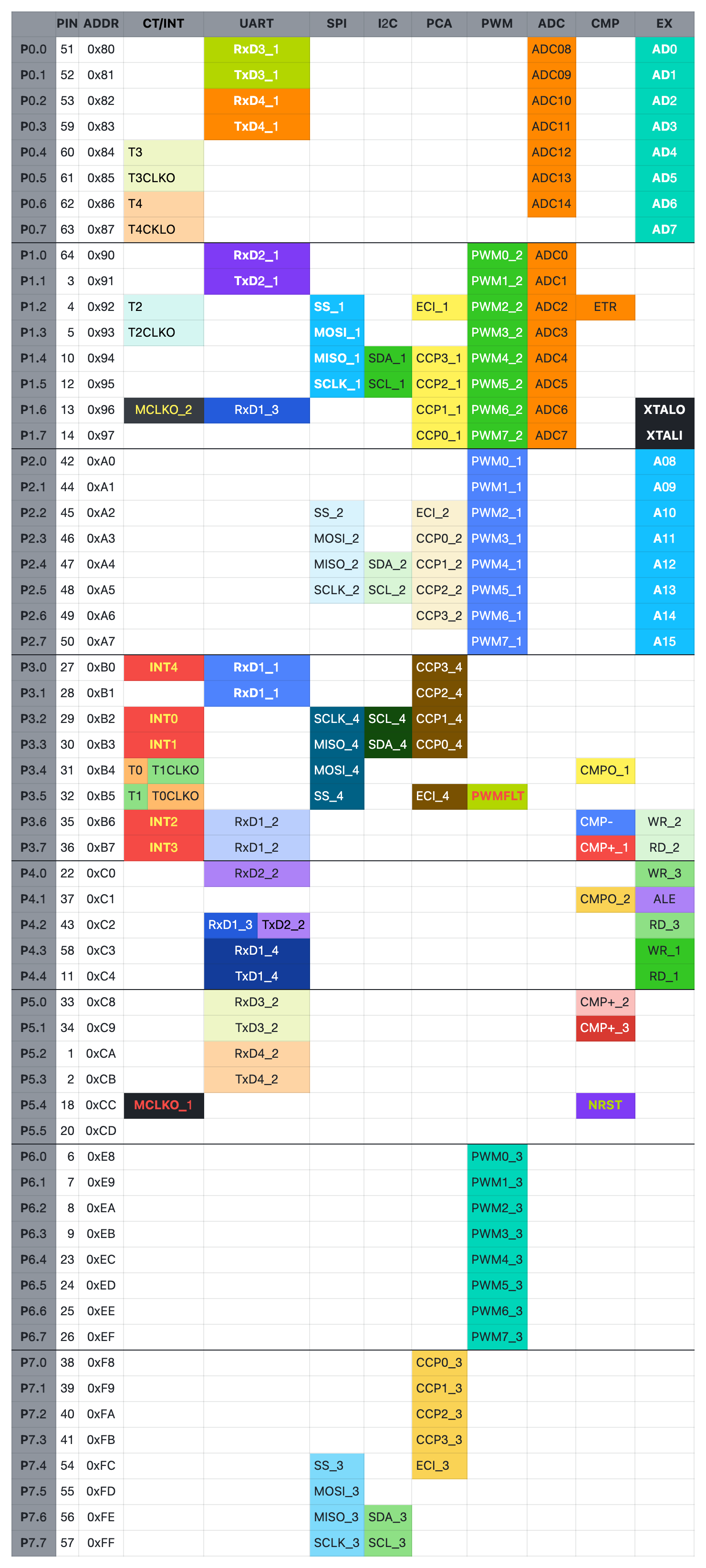 STC8A8K-64.png