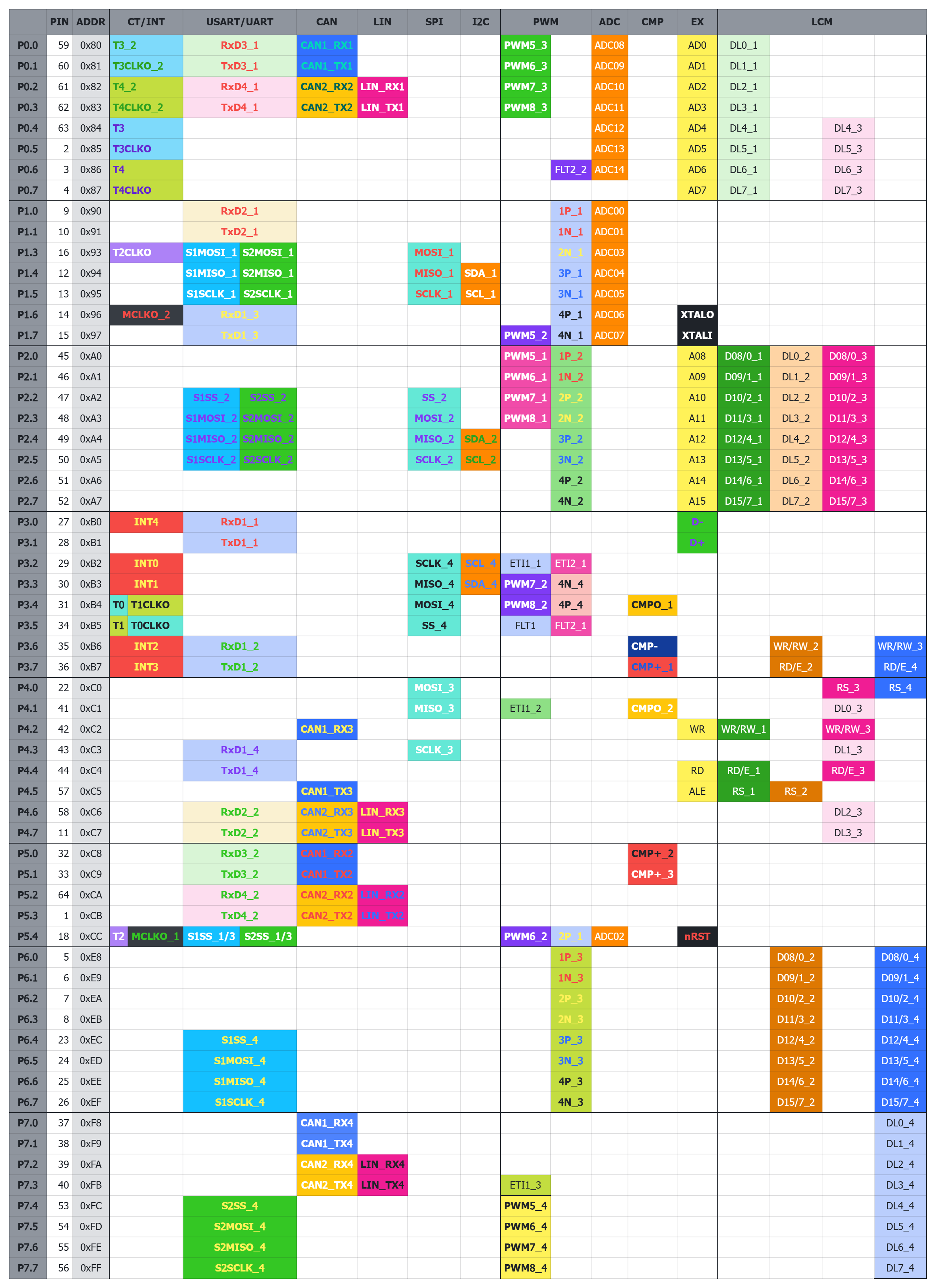 STC32G12K128-64pin.png