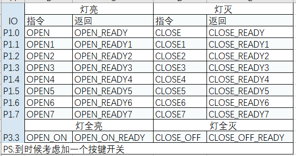新手串口通信求助