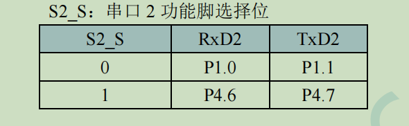 UART2引脚设置.png