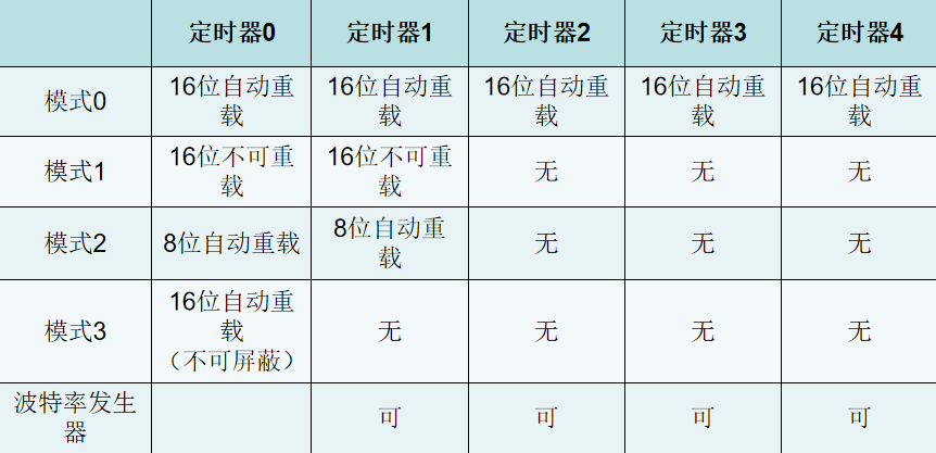 11-1定时器.png