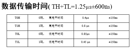 ws2812时序要求