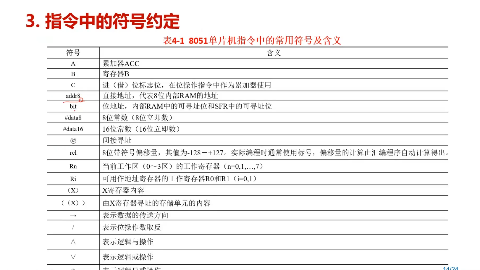 指令符号.png