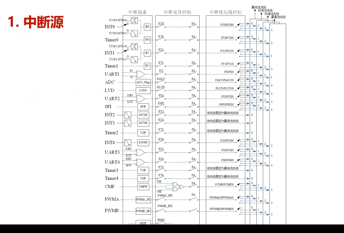 中断优先级.png