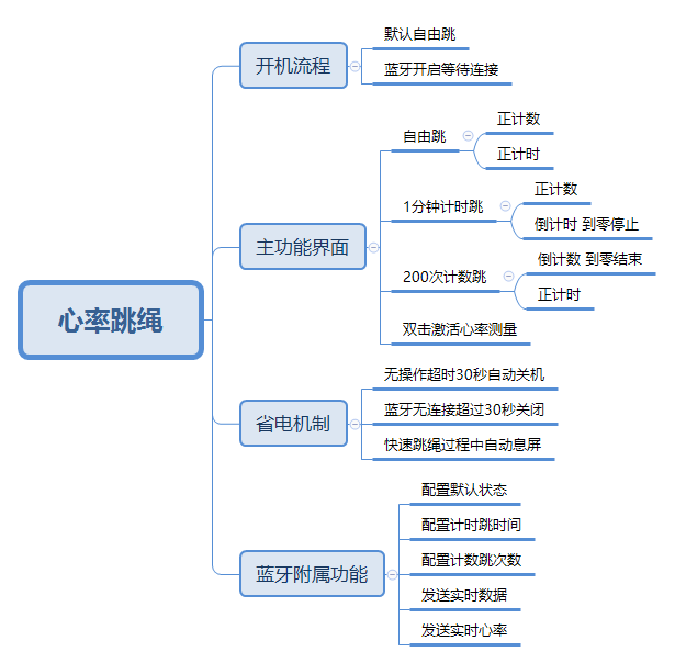 心率跳绳.png