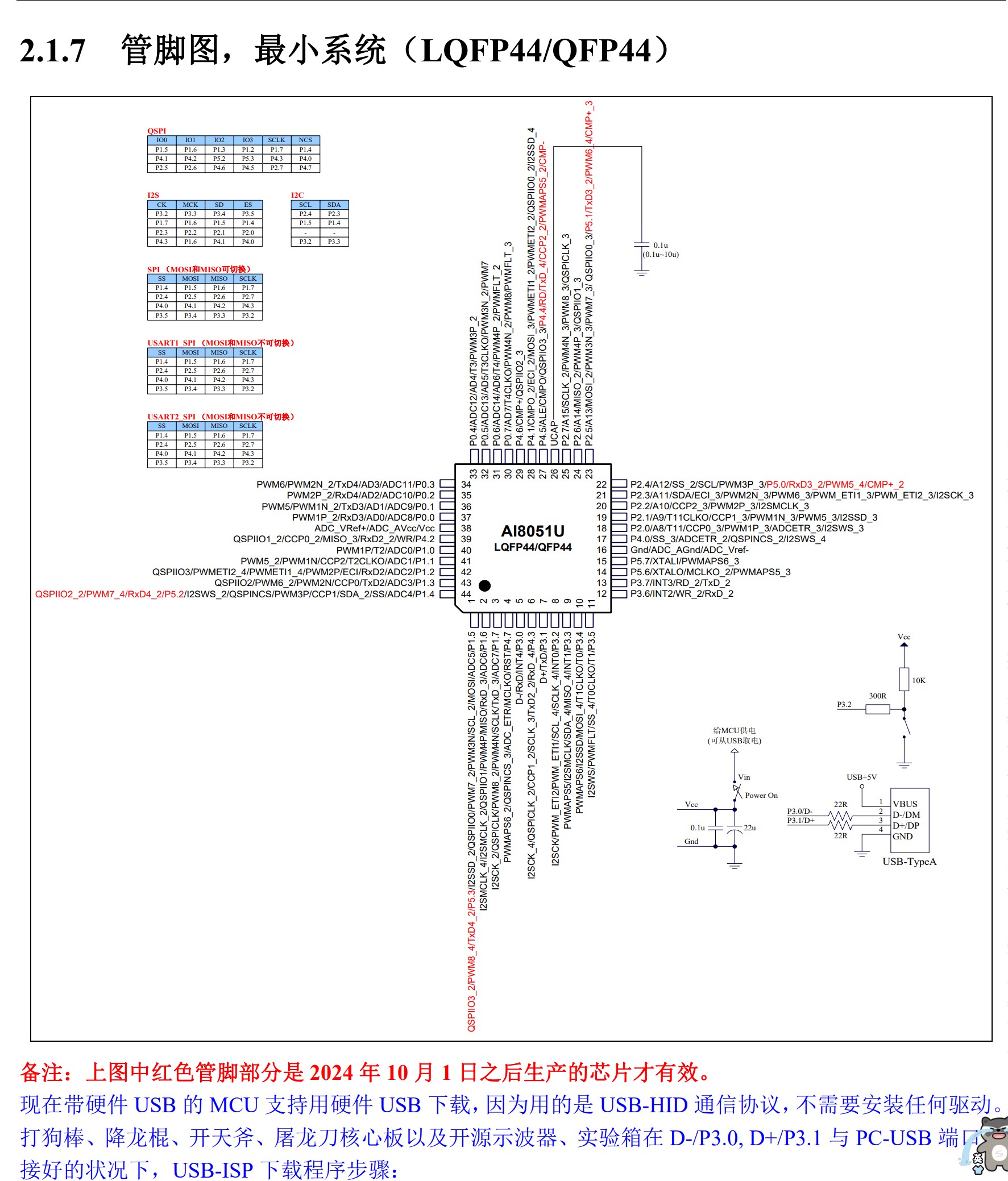 AI8051U-LQFP44管脚图.png