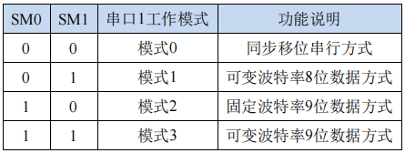 串口1工作模式.png