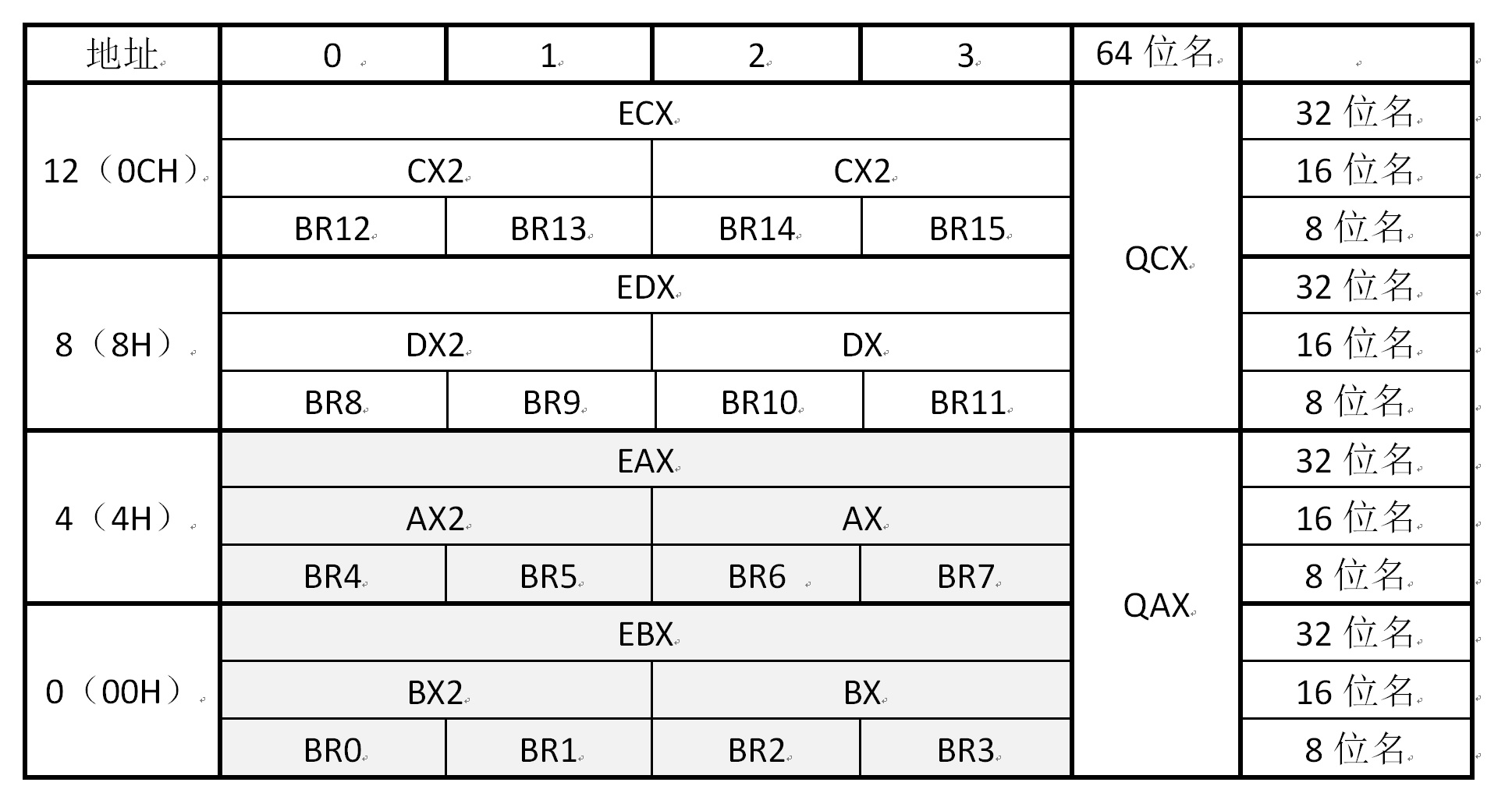 Fig_03_WD151单片机DPU32寄存器.jpg