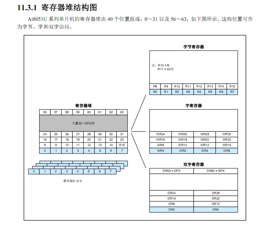 Fig_04_251寄存器堆.jpg