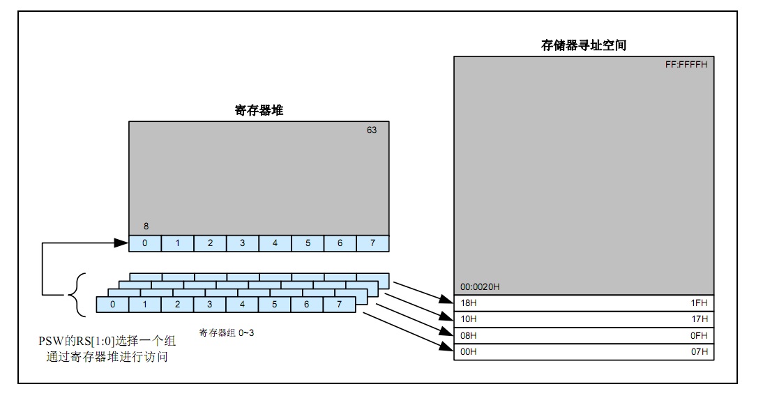 Fig_05_51寄存器映射.jpg