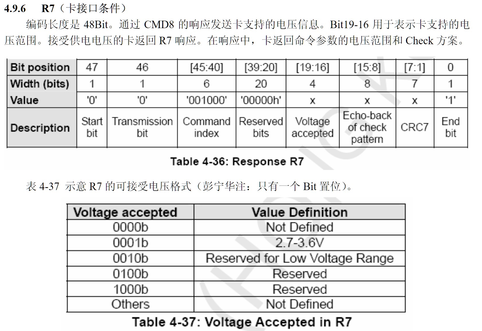 R7响应位图