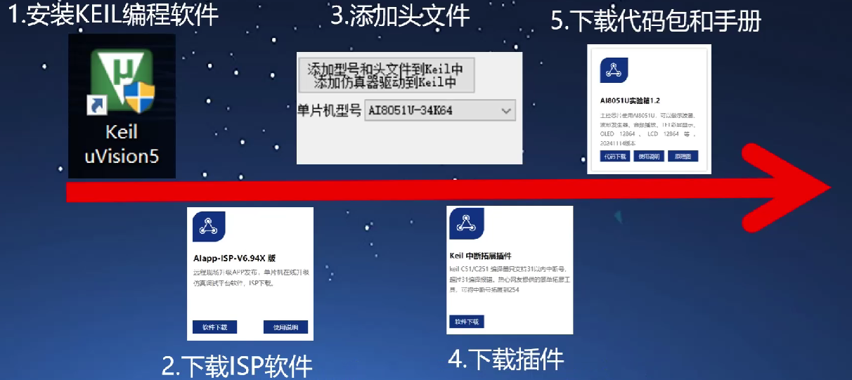 软件和工具