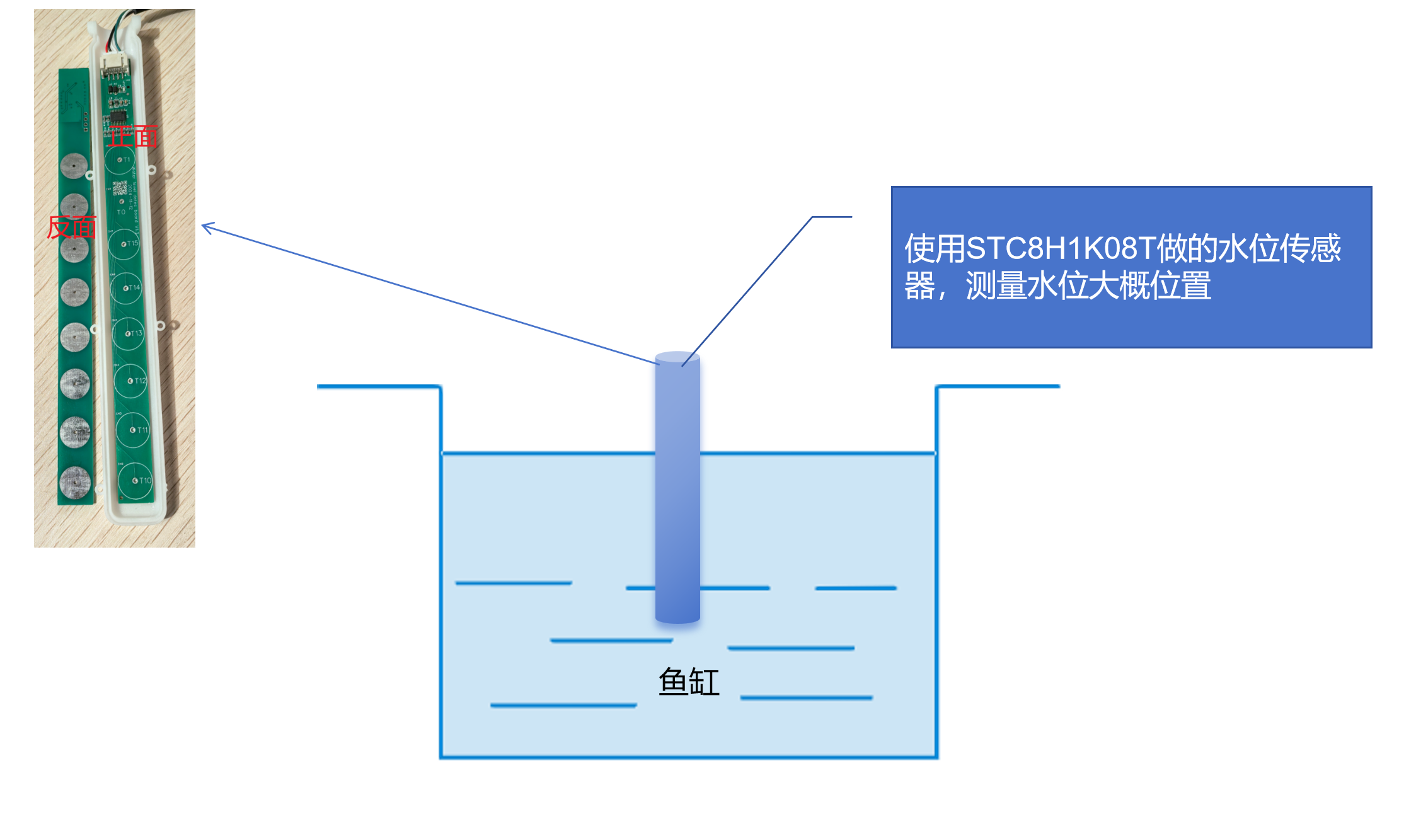 示意图