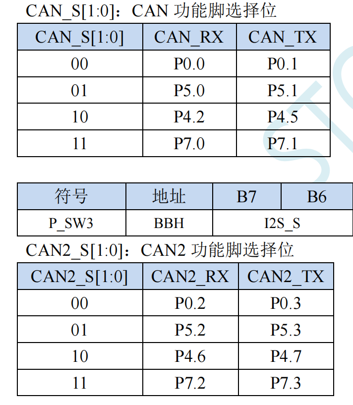 CAN接口.png