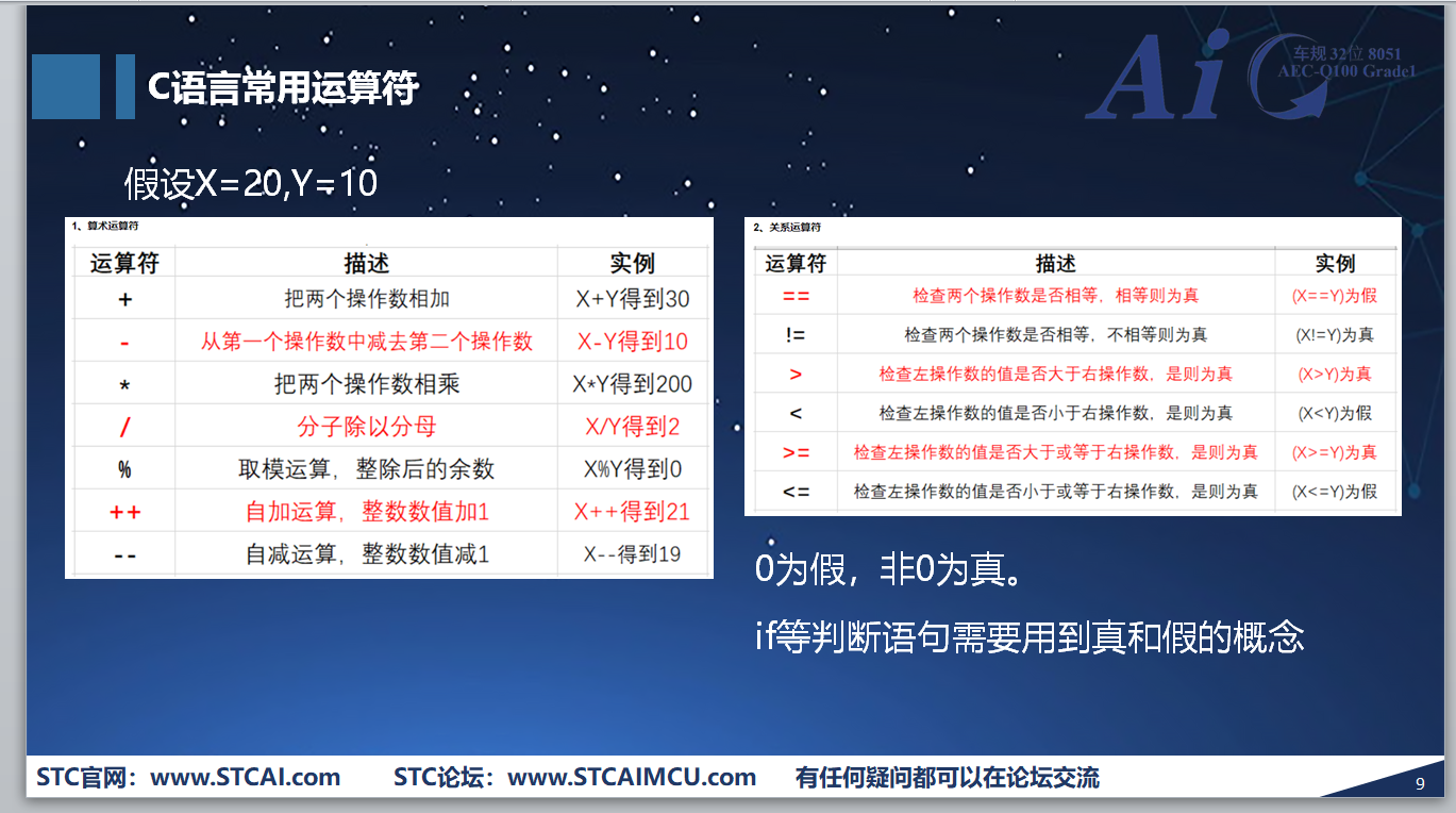 运算符.PNG