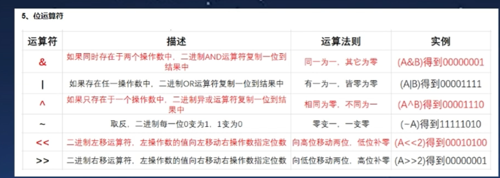 运算符4.PNG