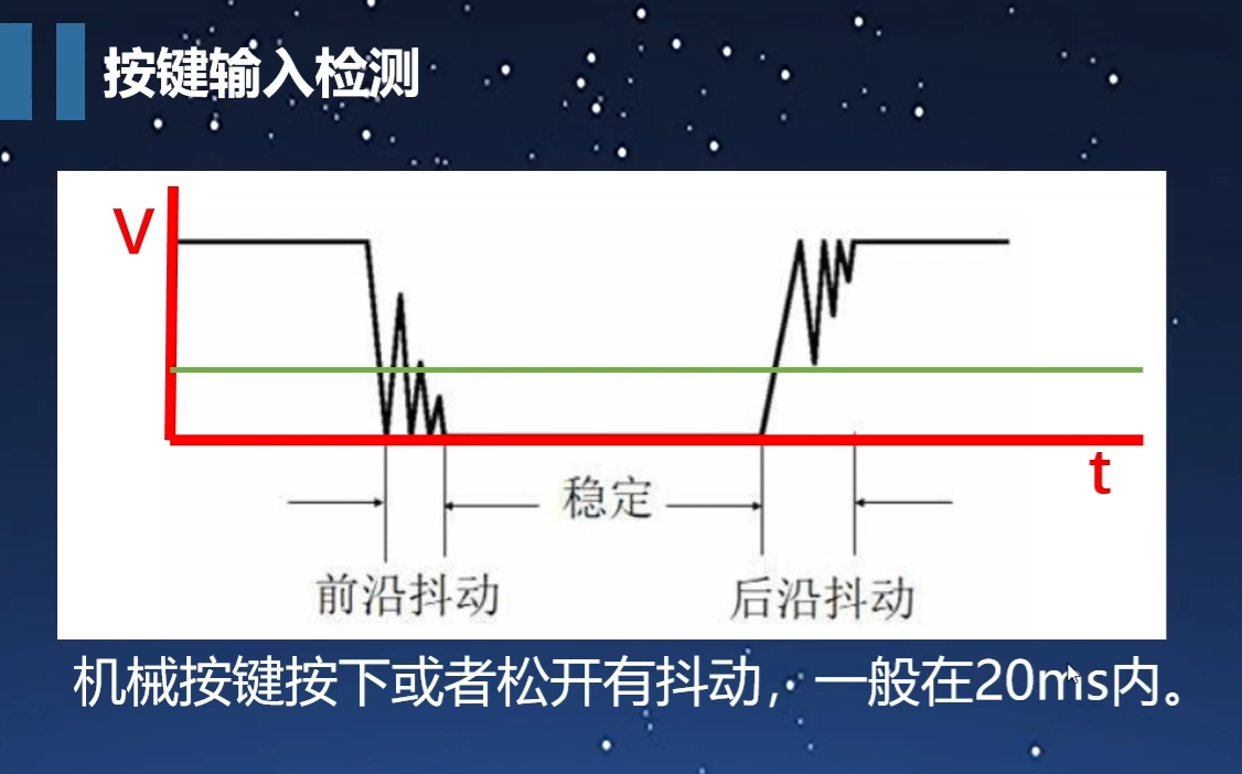 按键抖动.PNG